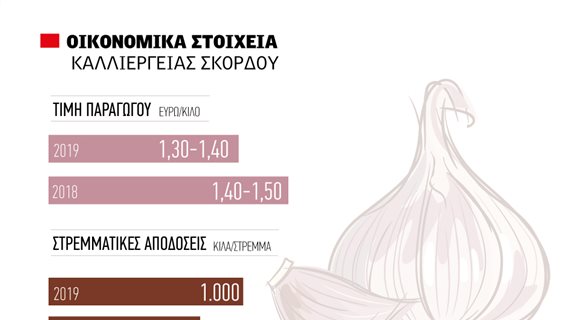 2-Skordo-pin