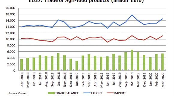 EU-ag-trade-2020_1_