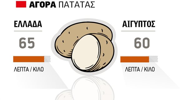 3-Patata