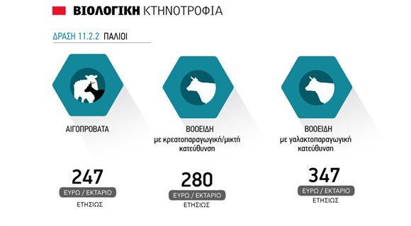 pinaka_ktinotrof_violog