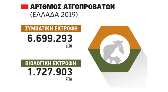 αιγοπροβατα_πιν