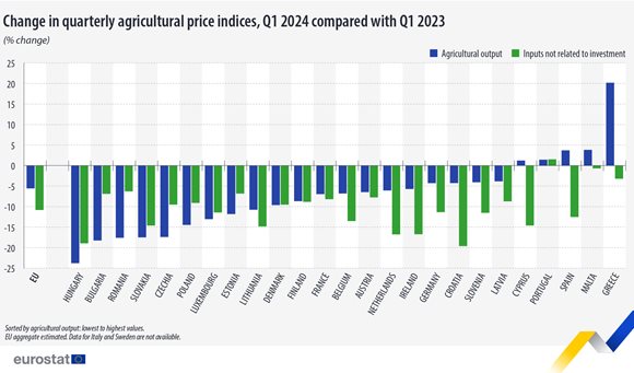 change-quarterly-agricultural-price-indices-q1-2024-q1-2023