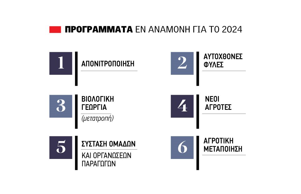 Very soon news about denitrification and conversion of organic matter