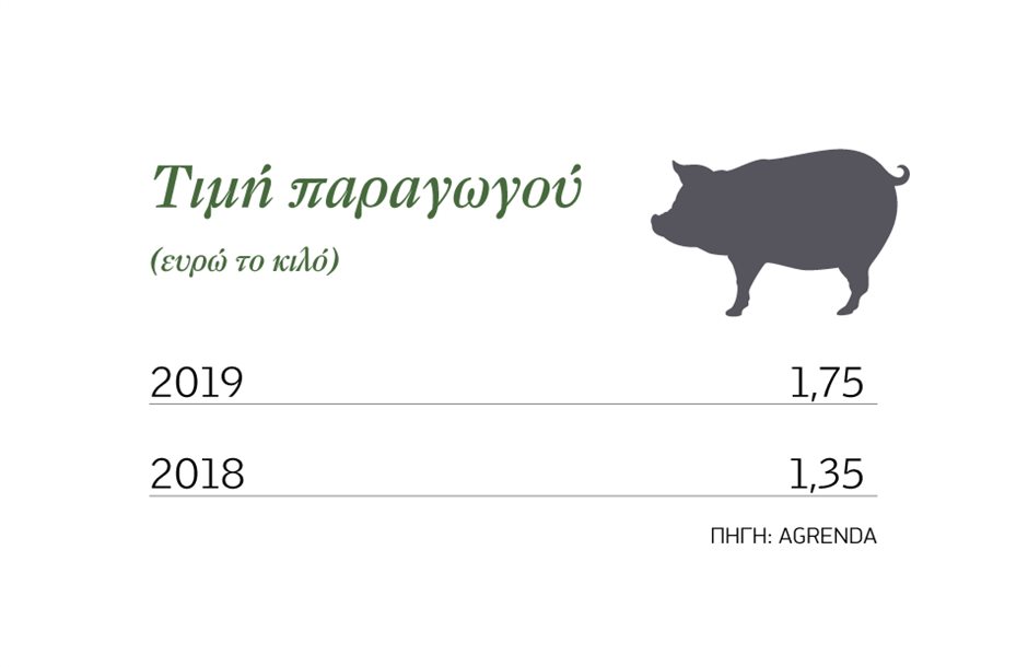 Ζωηρή η αγορά τη φετινή σεζόν για τα αχλάδια Τυρνάβου