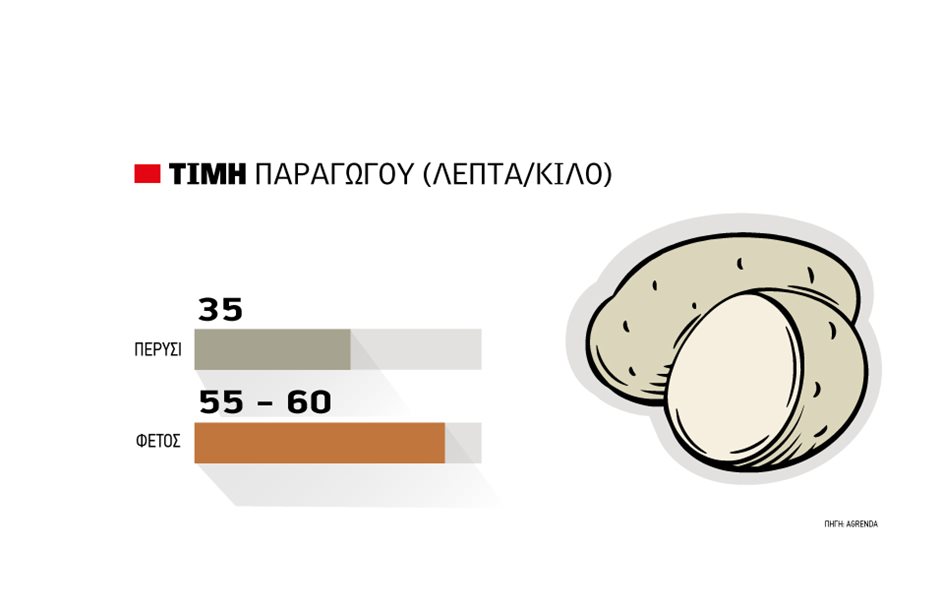 21_pinakas-patata-new
