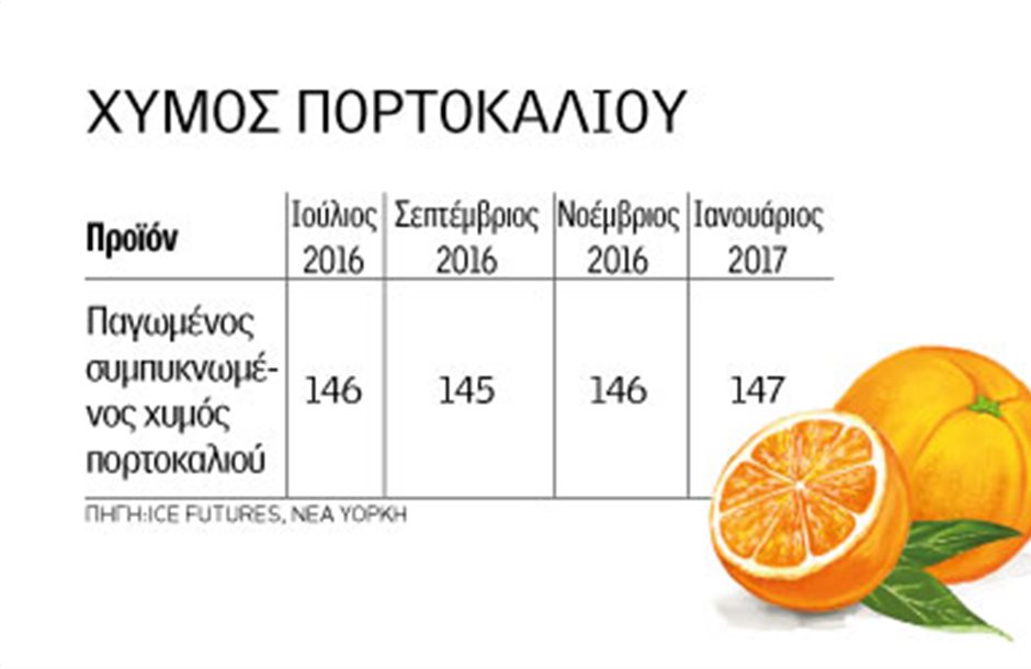 Μικρή διόρθωση για το χυμό πορτοκαλιού