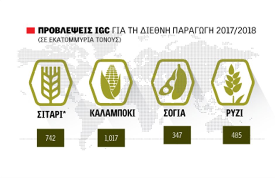 Ρωσική επέλαση στα δημητριακά «βλέπει» το IGC
