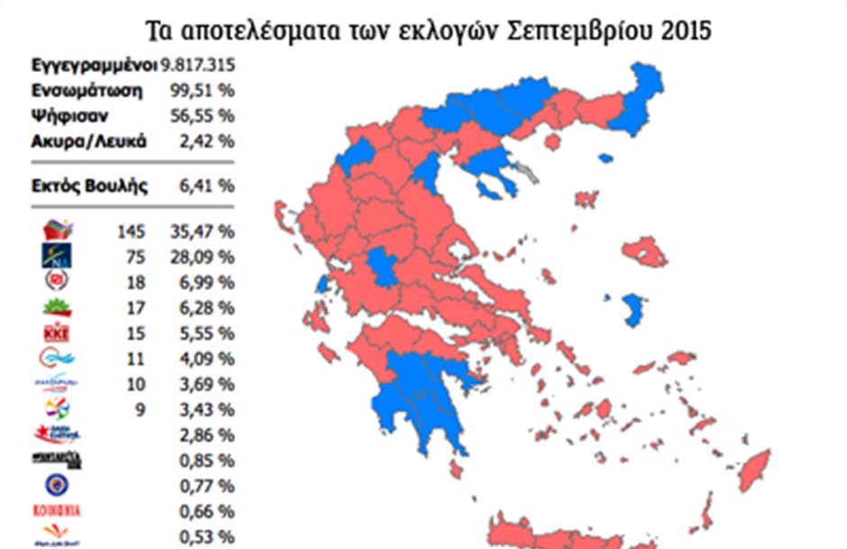 Νίκη ΣΥΡΙΖΑ, με οκτώ κόμματα η νέα Bουλή