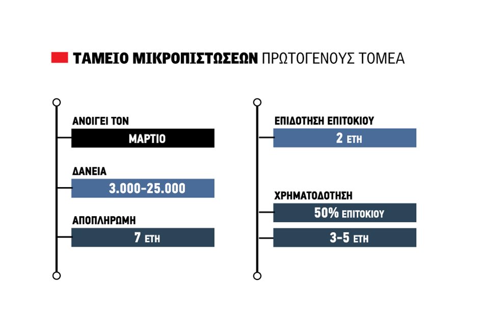 tameio-mikropistoseon-protogenous-tomea