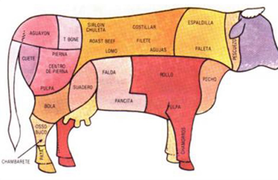 Προς την Ελλάδα κοιτάνε οι Ισπανοί εξαγωγείς κρέατος